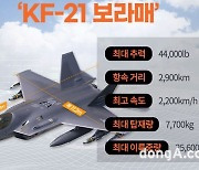 한화에어로스페이스, ‘KF-21’ 엔진 공급계약… “다음은 독자 항공엔진 개발이다”