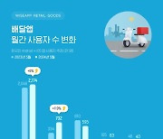 배달앱 전쟁 '아침밥' 확대...시장불안 우려 목소리