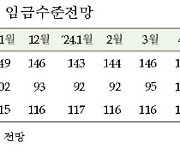 한은, 집값 전망치 8개월 만에 최고