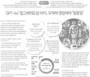 한국일보 기자들이 가장 많이 쓰는 자사 AI 서비스 기능은?