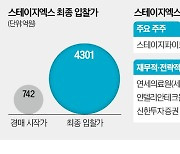 [단독] 제4이통 4300억 베팅…주주 사전동의 없었다