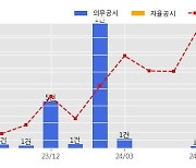 LIG넥스원 수주공시 - 청상어 검사정비 PBL 839.7억원 (매출액대비  3.64 %)