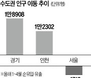 "서울 집값 감당 안돼서"…경기·인천 분양단지 관심