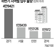 하반기 16.5만가구 '집들이'