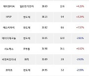 25일, 외국인 코스닥에서 HLB(+10.3%), 엔켐(-5.93%) 등 순매수