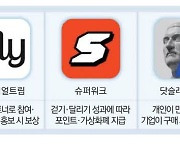 여행상품 SNS 올리면 돈 쌓여…앱테크 진화