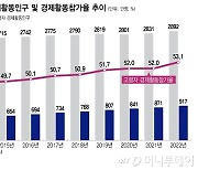 '정년 60세 법제화' 10년, 악화된 고령자 노동시장