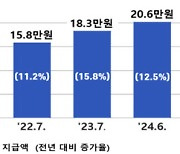 6·25전쟁,월남전 참전유공자 참전수당, 충남 대 전북  3배 차이…거주지 따라 제각각