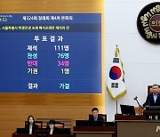 서울학생인권조례 폐지