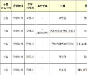 국토부, 고양·광명·안성·양평 등 준공영제 노선 10개 선정