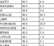 [표] 거래소 기관 순매수도 상위종목(25일)