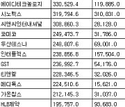 [표] 코스닥 외국인 순매수도 상위종목(25일)