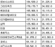 [표] 코스닥 기관 순매수도 상위종목(25일)