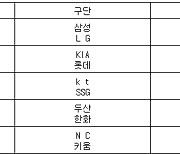 [프로야구] 26일 선발투수