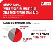 초등 이하 학부모 10명 중 3명 “의대 위해 지방 유학 가능”