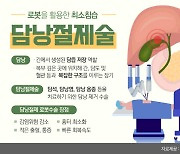 로봇수술 시대, 담낭절제술도 이젠 로봇으로