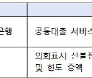 토뱅·광주은행 '공동대출' 등 혁신금융 서비스 지정