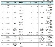 우리금융 금융사고…"내부 통제 강화 필요"