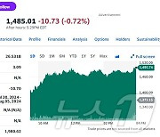 비트코인 5% 상승 반전하자 마이크로스트래티지 9% 폭등