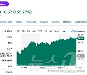 폴크스바겐 50억달러 투자, 리비안 시간외서 55% 폭등(상보)