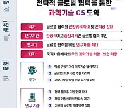 "과학기술 G5 도약한다"…'과학기술 글로벌 협력 종합전략' 발표