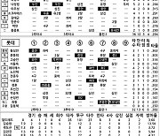 [2024 KBO리그 기록실] KIA vs 롯데 (6월 26일)