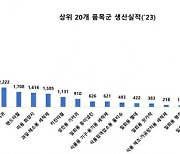 배달음식 시장 위축에 일회용 숟가락 등 공급 크게 줄어