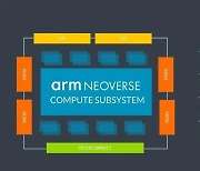 ARM, AI 반도체 표준 설계 개발 속도… 韓 ‘AI 칩 대중화’ 이끈다