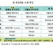 '우리쌀 100%' 유산발효물 과민성 장 증후군 개선 효과 확인