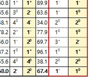 국내은행 해외 점포 순익 13.3억 달러