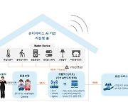 국산 AI 기반 스마트홈 실증 추진