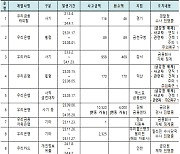 與강민국 "우리금융, 작년 3월 이후 사고 9건…특별검사해야"