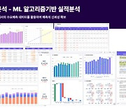 [2024 상반기 히트상품] 영림원소프트랩, ERP하나로 수요예측까지 `척척`