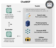 KAIST, 금속 유기 골격체 물성 예측하는 '챗봇 시스템' 개발