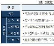 대한상의, 정부에 국가첨단전략산업 세제개선 요청