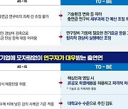 출연연, 글로벌 석학 특채 가능...2년 단위 통합점검 평가