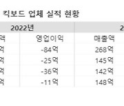 킥보드 이용자 늘어도…견인에 '적자' 이어가는 업체들