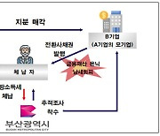 부산시, 지자체 최초 체납자 전환사채 압류…체납세 징수