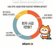 알바생이 원하는 내년도 최저 시급은?…"1만60여원"