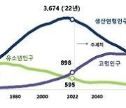 [issue&] 1인 가구 중 70대가 19.6%로 가장 많아…고령자보험으로 노후 의료비 준비해야