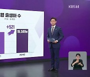 출생아 수 19개월 만에 반등했지만…