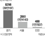 돈 쓸 곳 많은데…LH, 안 팔린 용지만 2조 육박