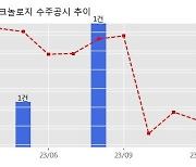 코난테크놀로지 수주공시 - 생성형 AI 구축 및 학습 용역 37.9억원 (매출액대비  15.50 %)