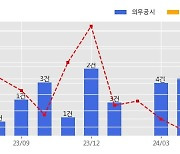 HJ중공업 수주공시 - 부산항 신항 서컨 2-6단계 트랜스퍼크레인 제작설치 1,870억원 (매출액대비  8.65 %)