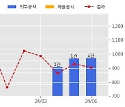 협진 수주공시 - 식품제조용 기계장치 16.6억원 (매출액대비  16.16 %)