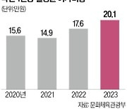 SK컴즈 여가 앱 '빠즐' 법적 분쟁 빠지나