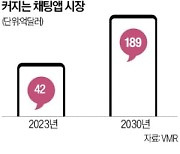 "SNS 대신 채팅으로 일상 기록"…'숏폼' 이어 '숏챗'이 뜬다