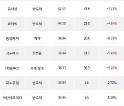 26일, 외국인 코스닥에서 엔켐(-2.93%), 실리콘투(+2.47%) 등 순매수