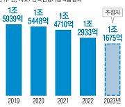 정관장, 미국 시장에 ‘K홍삼’ 뿌리내린다