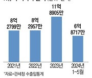 "제2의 조선미녀·마녀공장 찾습니다"… K뷰티 구애나선 아마존